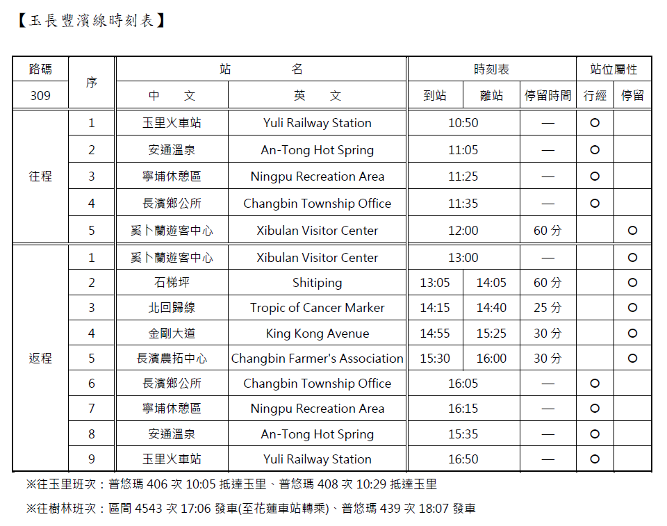 玉長豐濱時刻表