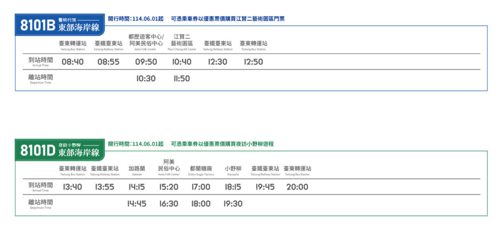 東部海岸線_半日券時刻表