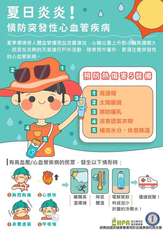 夏日炎炎+慎防突發性心血管疾病