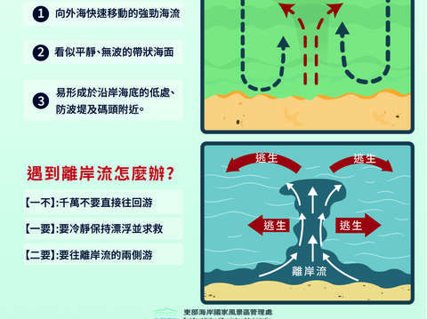 離岸流宣導