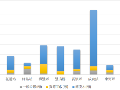 112清理成果