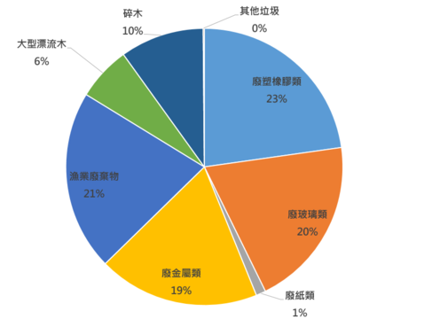 螢幕擷取畫面 2025-05-16 092503