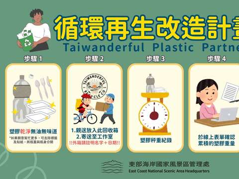 循環再生改造計畫兌換物品項目1