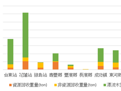 114年度潔淨成果114/1~6月