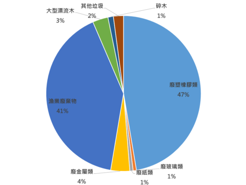 螢幕擷取畫面 2025-07-16 141628