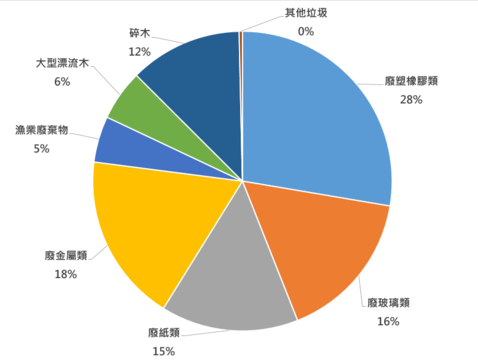 螢幕擷取畫面 2025-07-16 143453