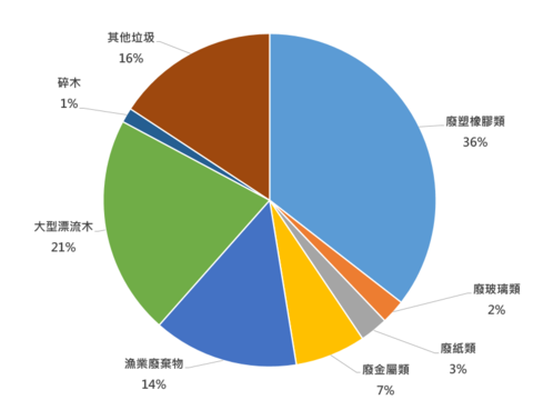 螢幕擷取畫面 2025-07-16 143857