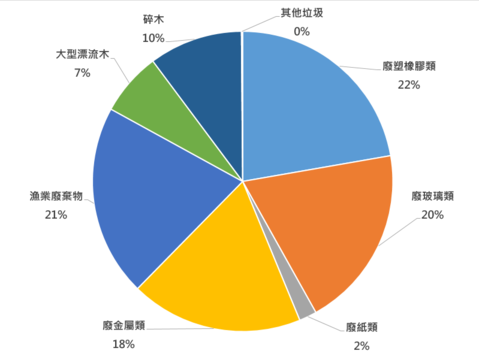 螢幕擷取畫面 2025-07-16 144147