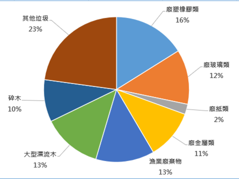 螢幕擷取畫面 2026-06-16 115606