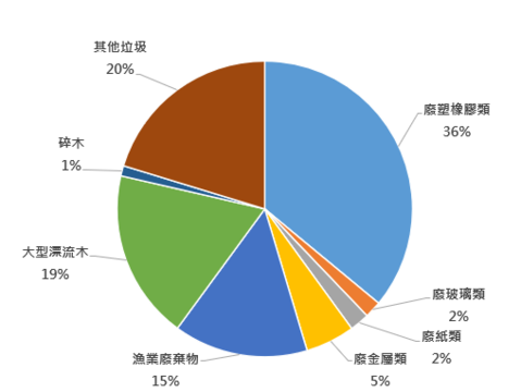 螢幕擷取畫面 2026-06-16 121146