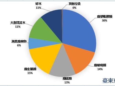 東河鄉-109-11508