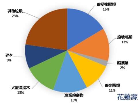 壽豐鄉-109-11508