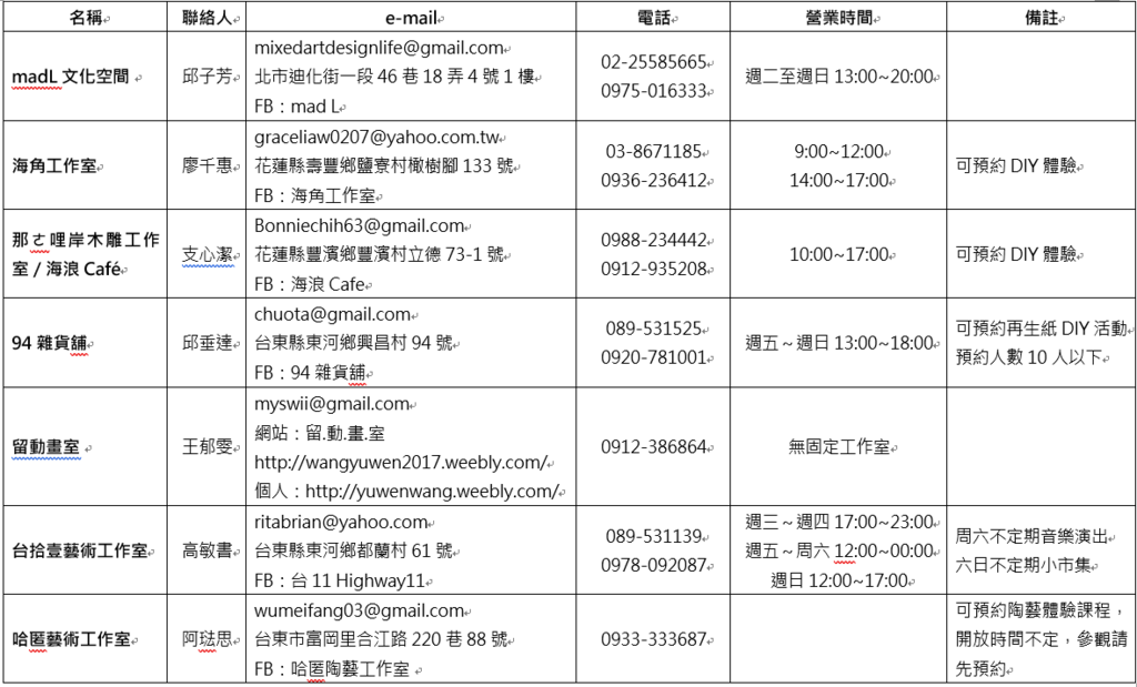 2017開放工作室營業時間表