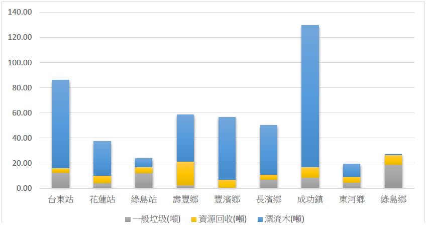 112清理成果