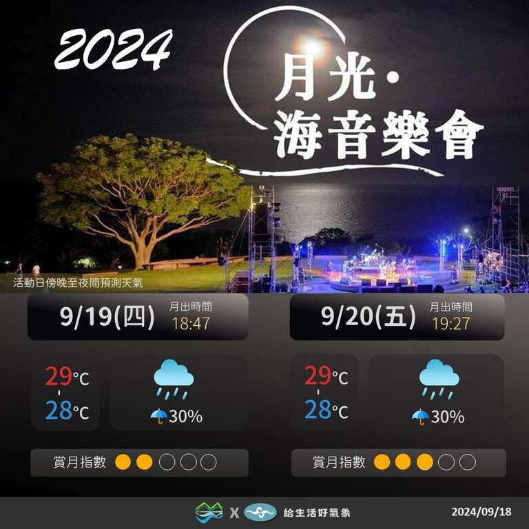 月光·海音樂會「9月場次」天氣預報