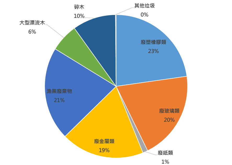 螢幕擷取畫面 2025-05-16 092503