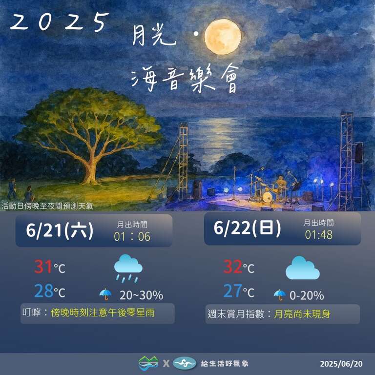 中央氣象署天氣參考