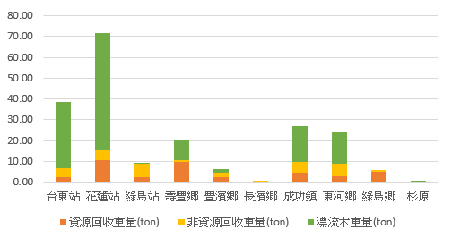 114年度潔淨成果114/1~6月