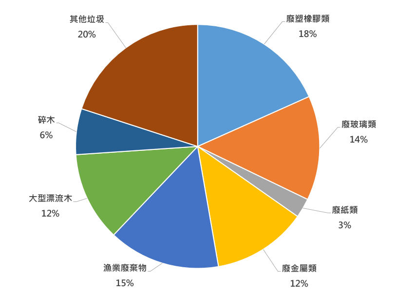 螢幕擷取畫面 2025-07-16 142518