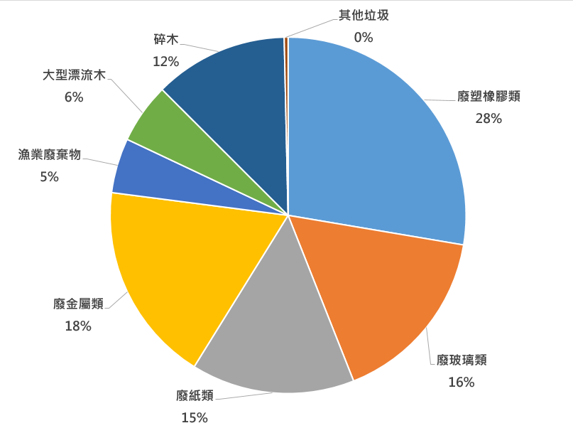 螢幕擷取畫面 2025-07-16 143453