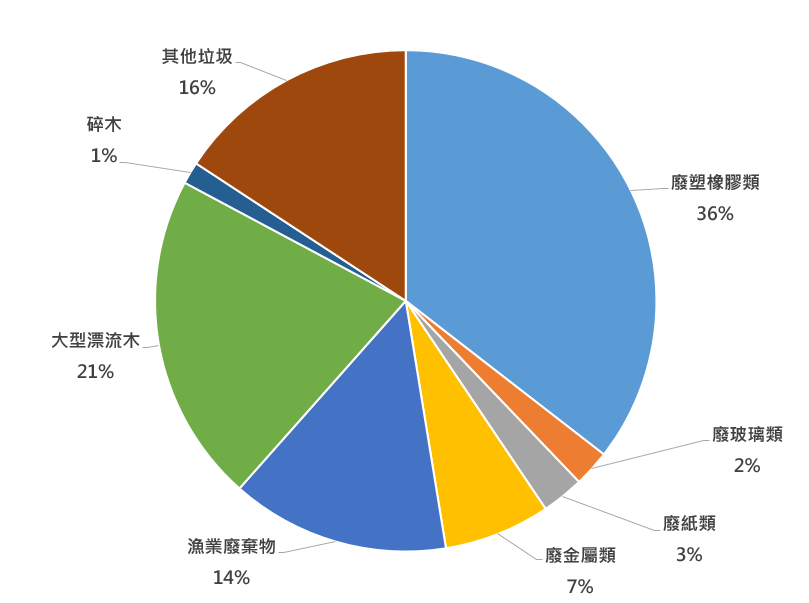螢幕擷取畫面 2025-07-16 143857