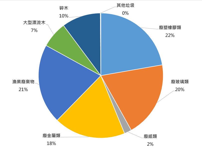 螢幕擷取畫面 2025-07-16 144147