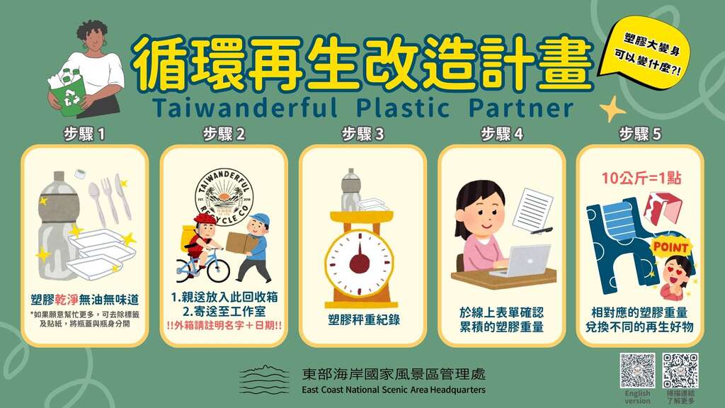 循環再生改造計畫兌換物品步驟說明