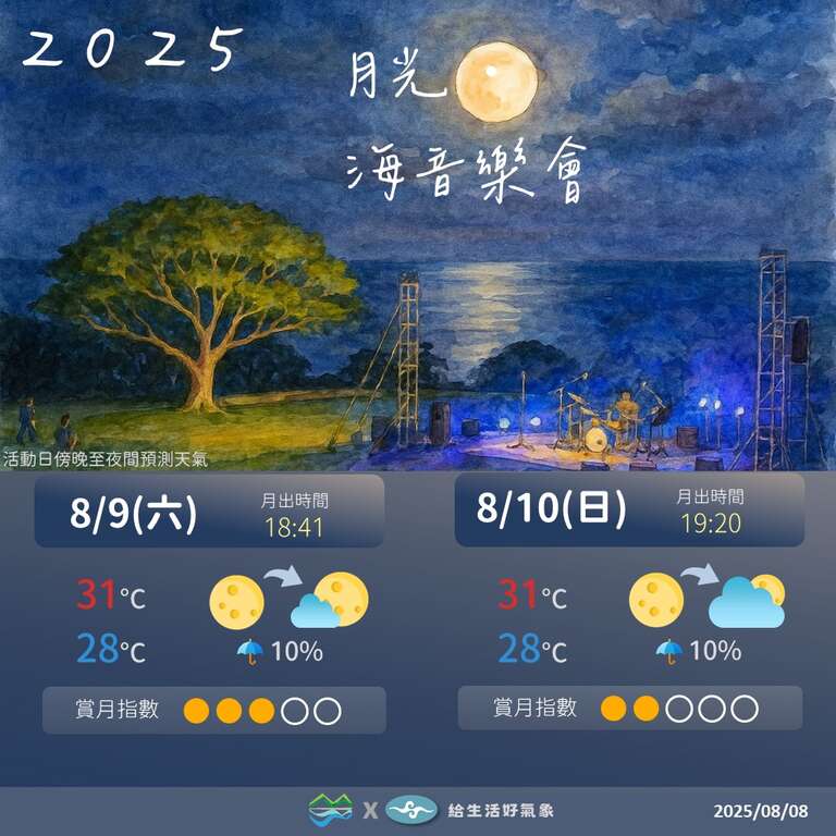 月光海氣象署預測