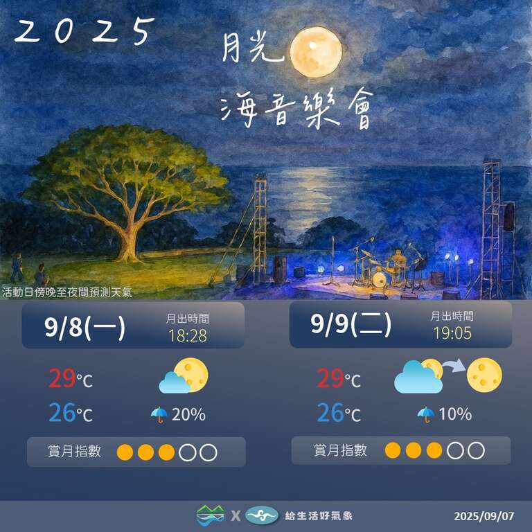 9月場天氣預報