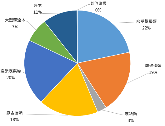 螢幕擷取畫面 2025-10-23 150540