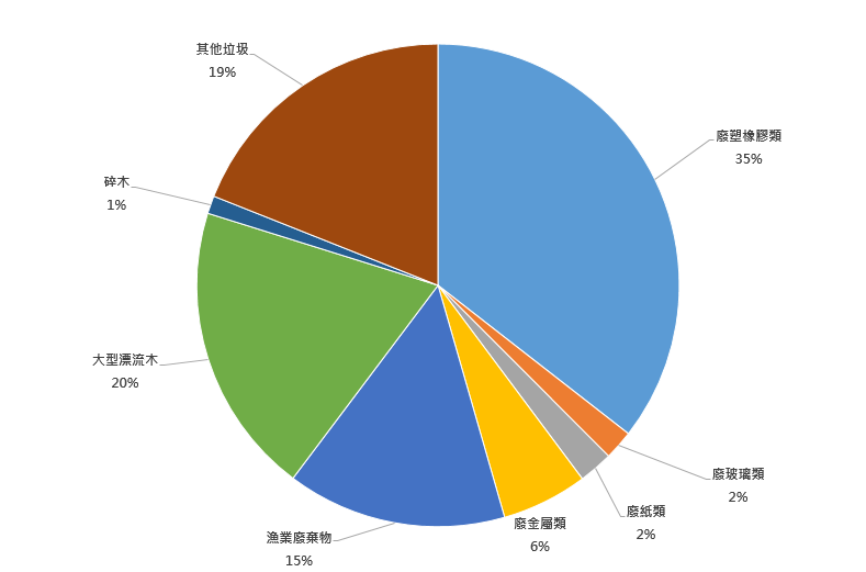 螢幕擷取畫面 2026-03-11 103019