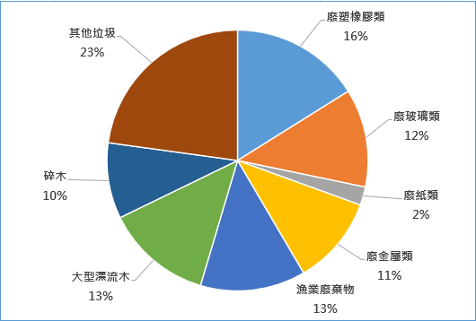 螢幕擷取畫面 2026-06-16 115606