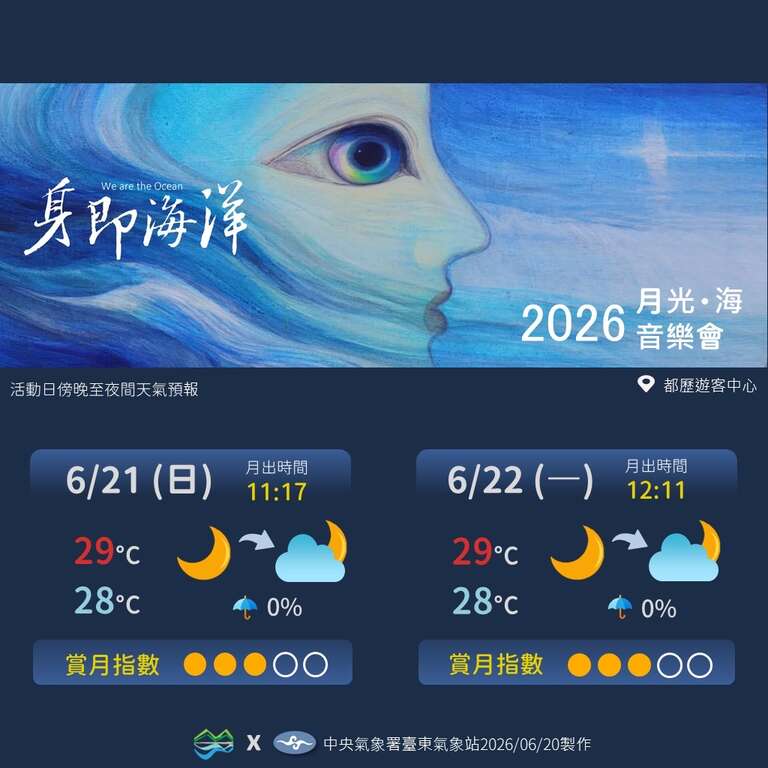 中央氣象署六月場天氣預報