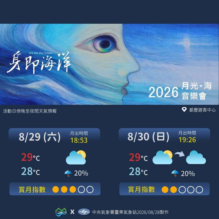 天氣圖卡