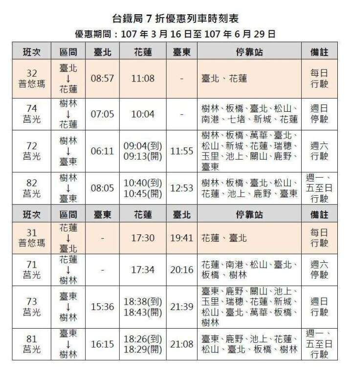 3355台鐵折扣列車時刻表