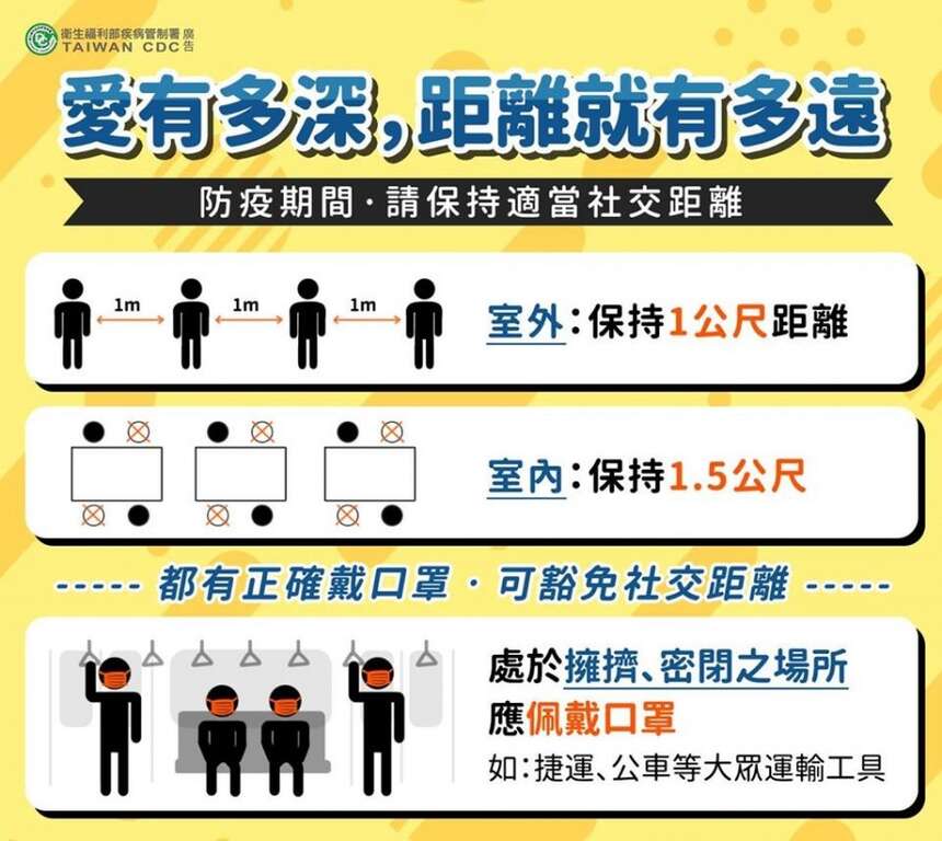 保持適當社交距離