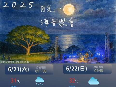 中央氣象署天氣參考