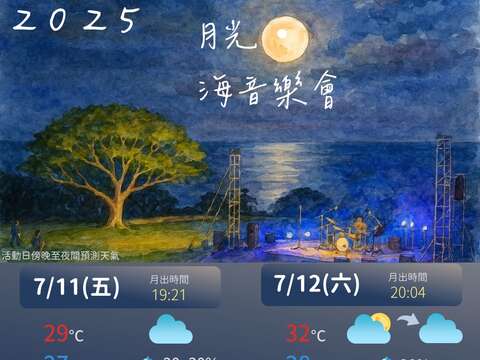 中央氣象署圖卡