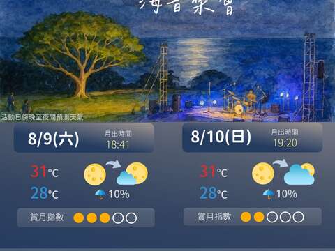 月光海氣象署預測
