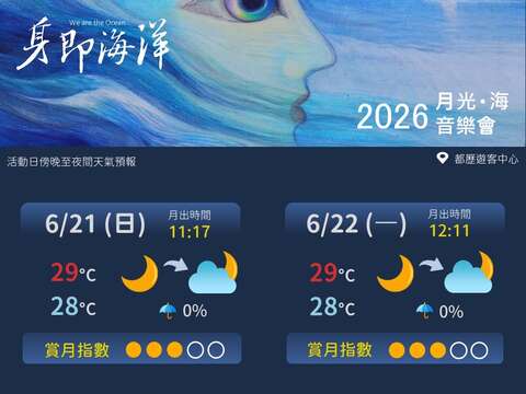中央氣象署六月場天氣預報