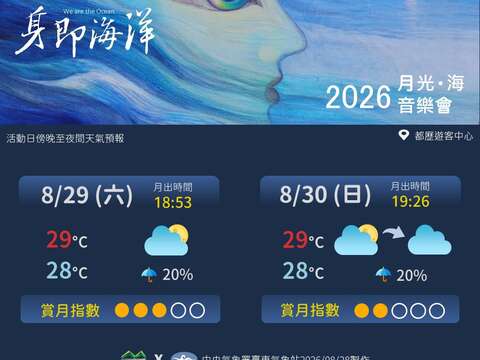 天氣圖卡